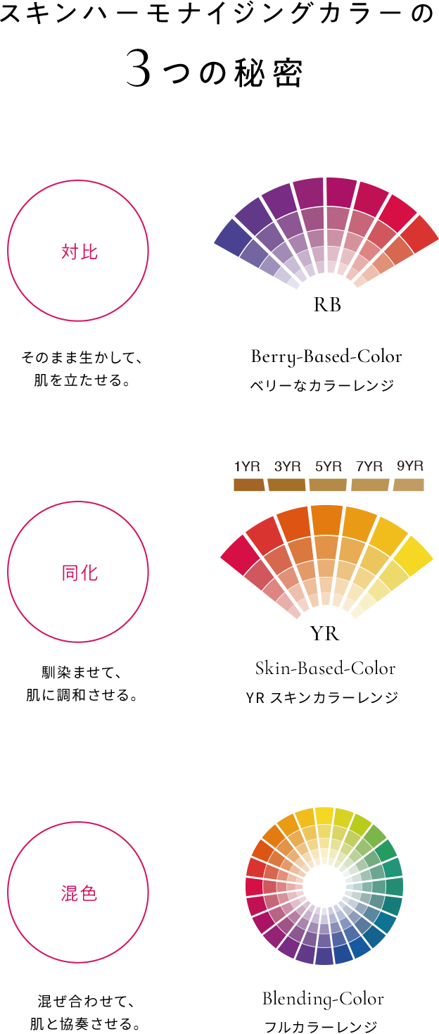 スキンハーモナイジングカラーの3つの秘密